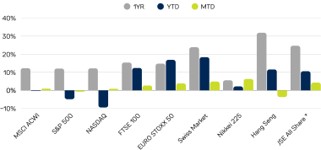 US and European Credit Default Swaps – April 2025