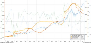 European and US Credit Default Swaps