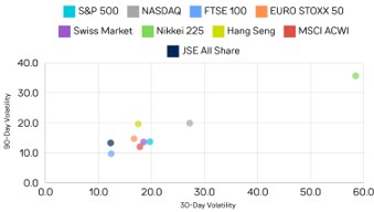 Global Equity Returns – August 2024