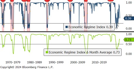 Global Equity Market Volatility Clustering