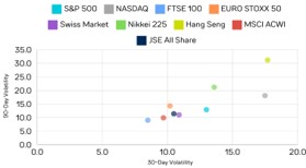 Global Equity Market Volatility – December 2024