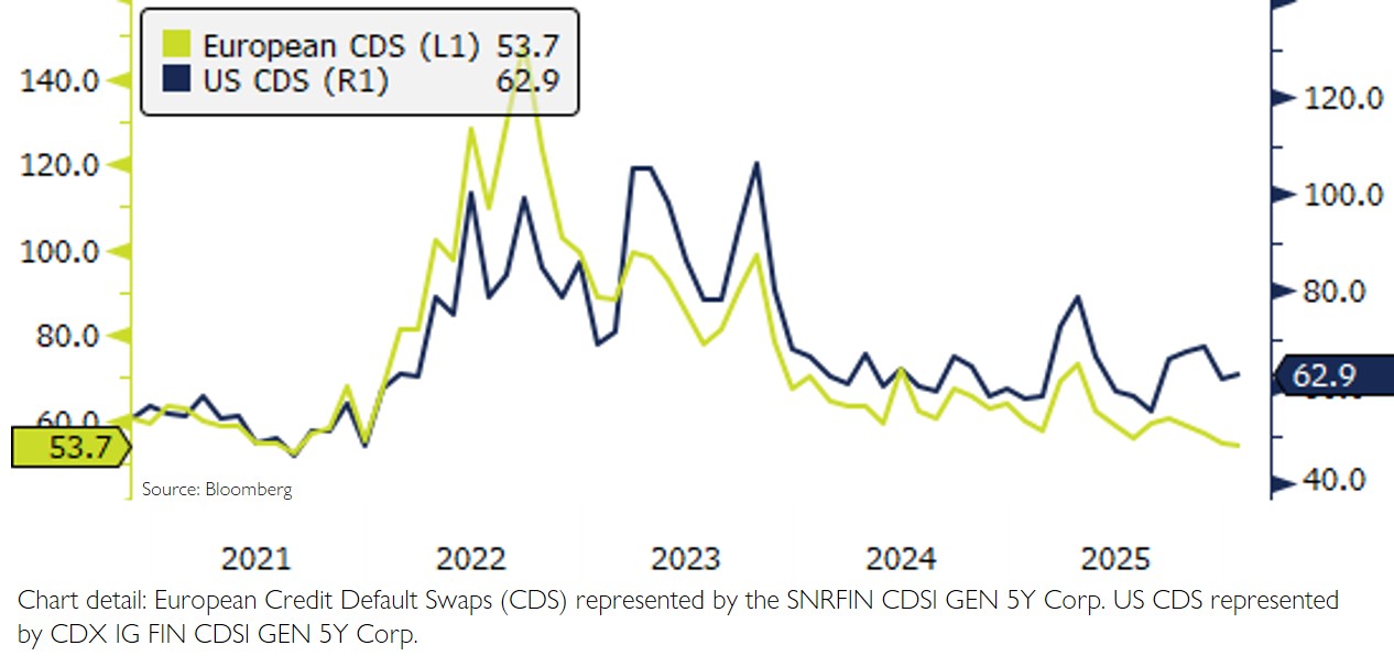 US and European Credit Default Swaps – January 2026