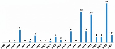 High-Volume Trading Days – SPY ETF