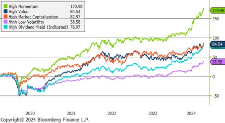 European and US Credit Default Swaps
