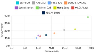 Global Equity Returns – September 2024