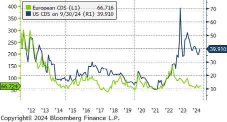 Economic Regime Index