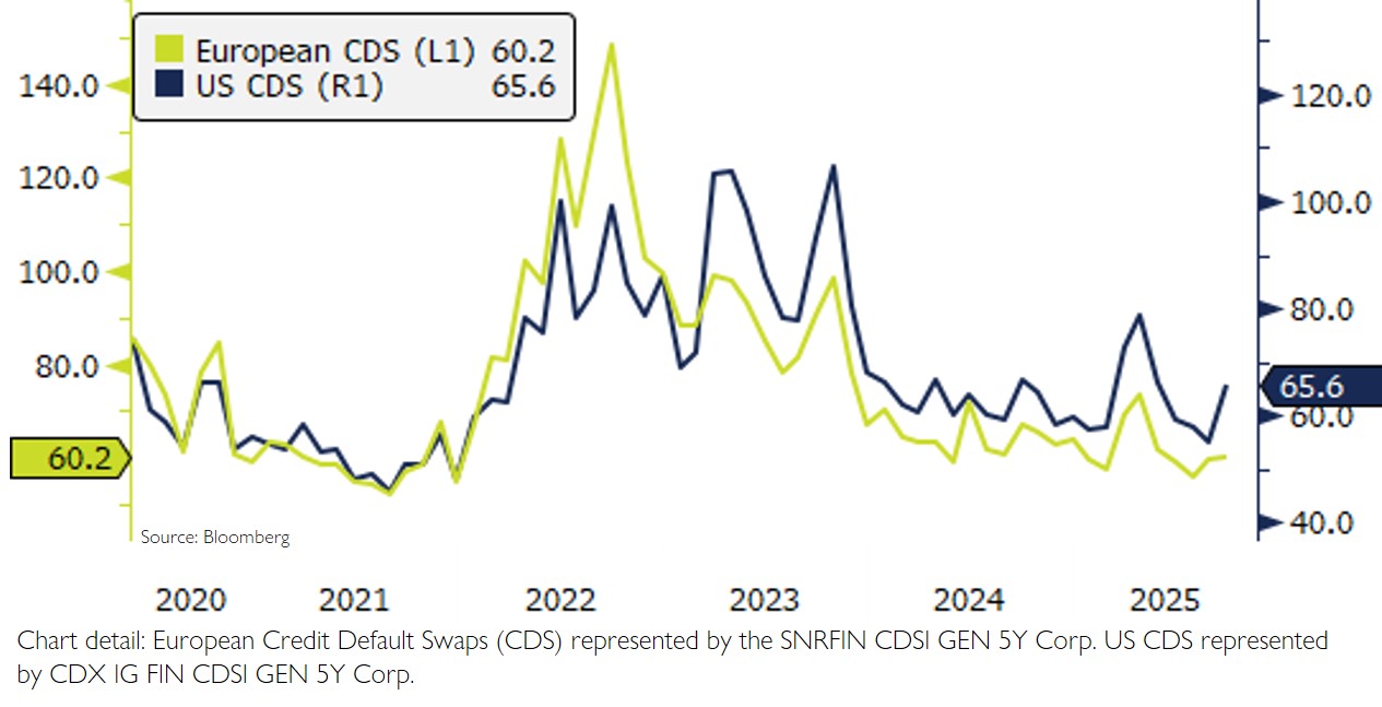 US and European Credit Default Swaps – September 2025